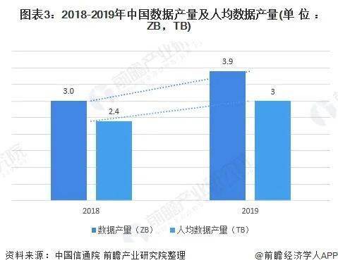 2021年中國數據中心行業發展現狀與數據需求分析