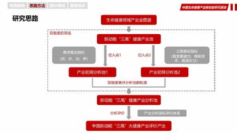 華夏幸福 以互聯網數據服務驅動中國生命健康產業新動能