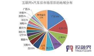 投融界數(shù)據(jù)揭示 互聯(lián)網(wǎng)數(shù)據(jù)服務如何激活汽車后市場萬億潛能