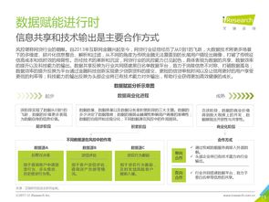 洞察數字浪潮 咨詢研究企業與199it在互聯網數據中心時代的協同演進